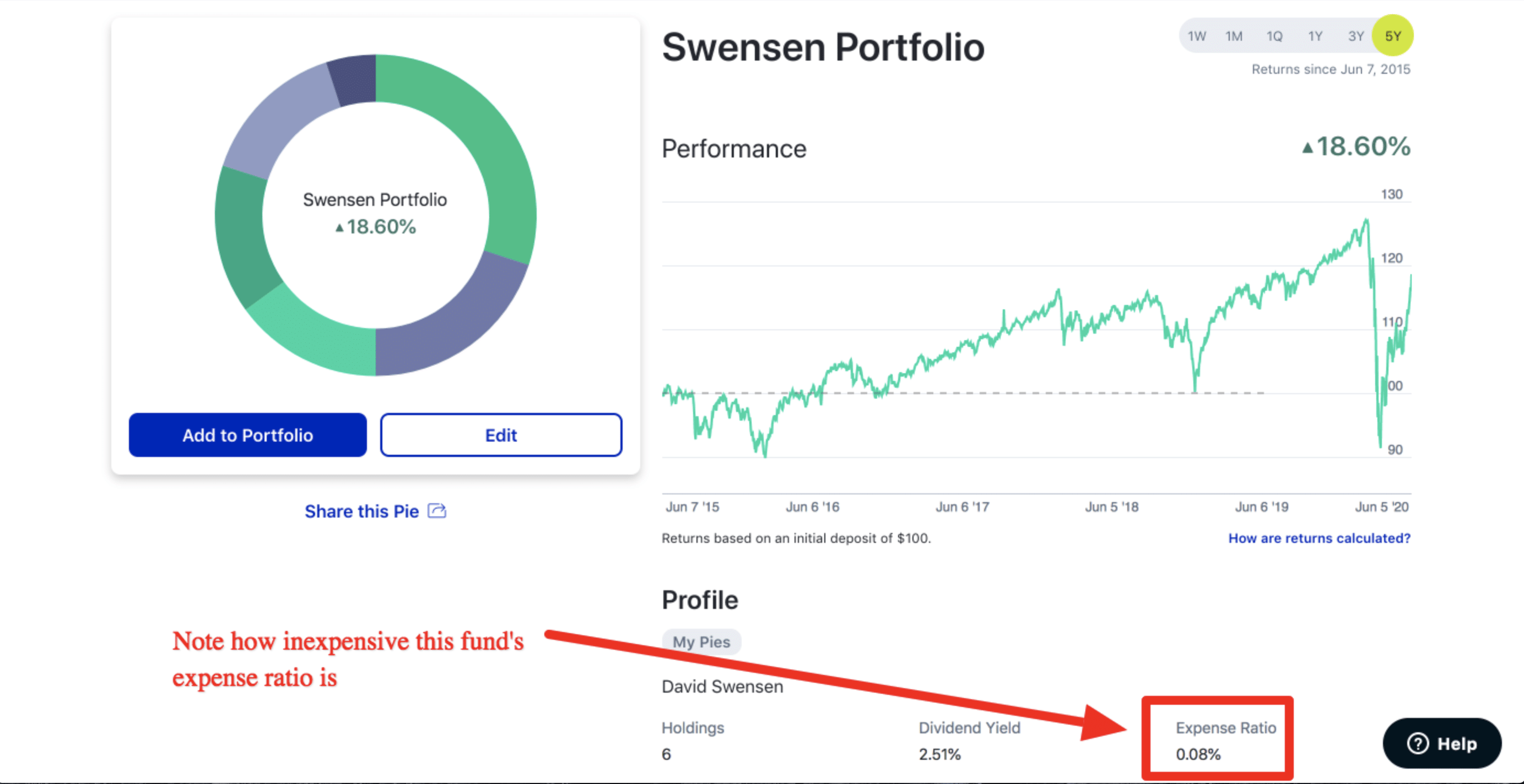 swensen portfolio