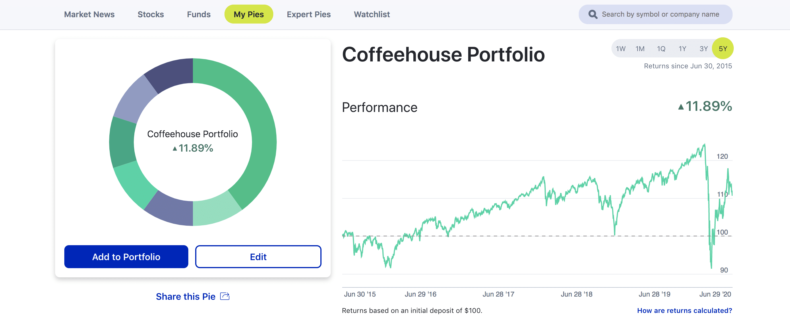 coffeehouse-portfolio using M1