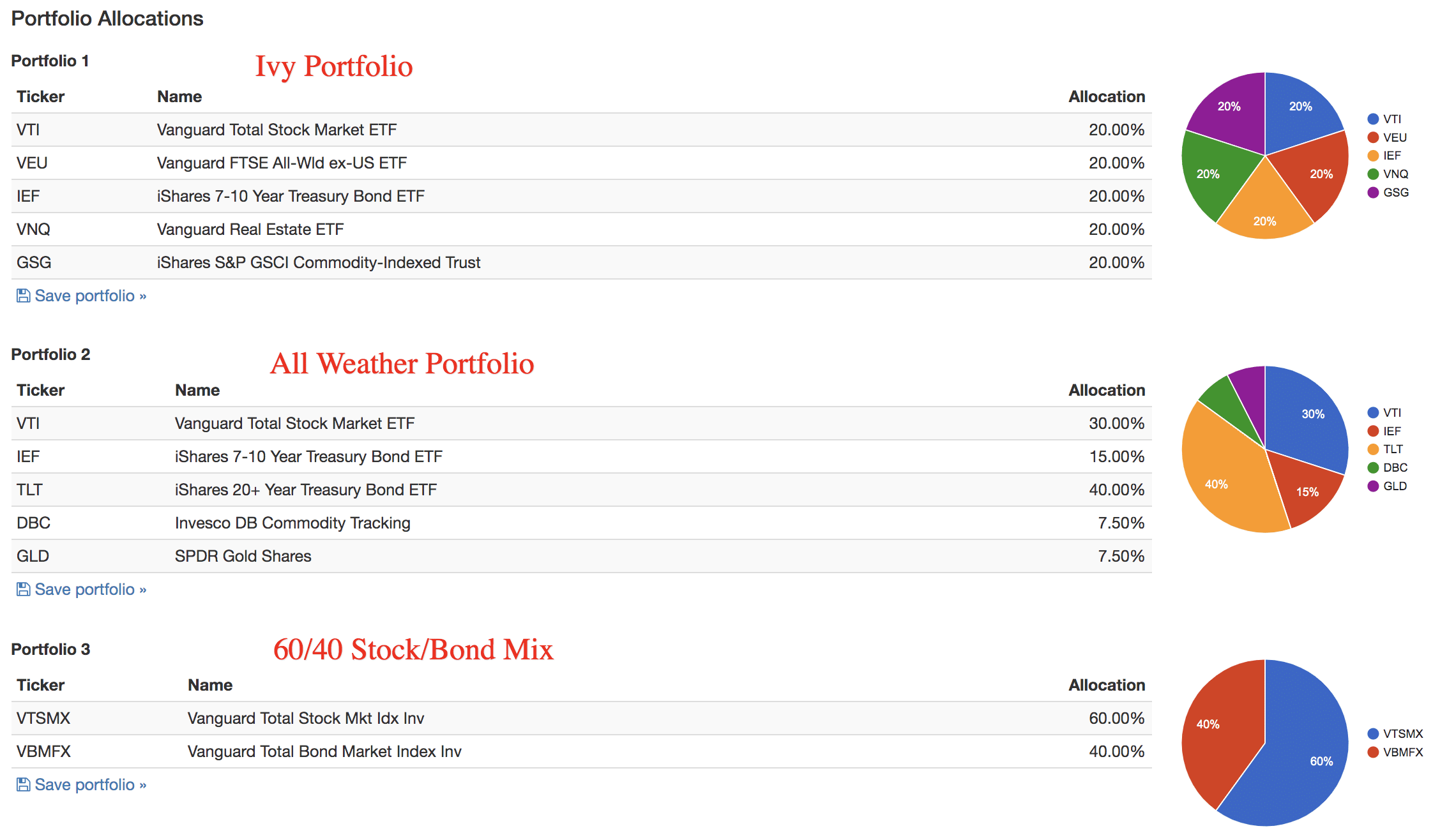 three portfolios compared