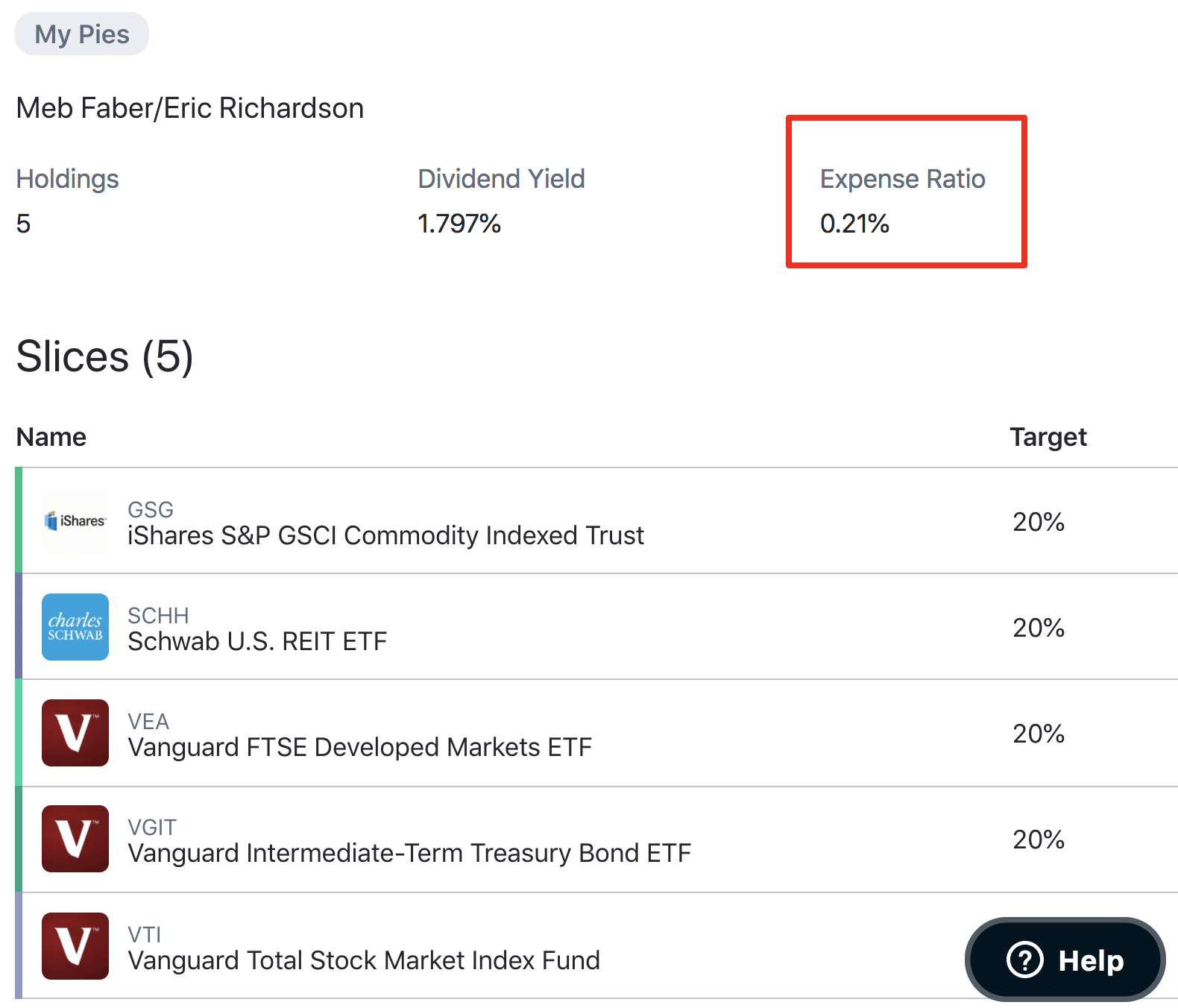 portfolio components using m1