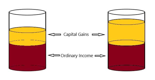 capital gains