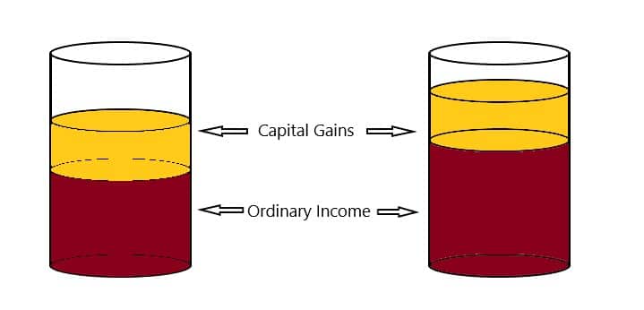 tax efficient retirement withdrawal strategies capital gains 2