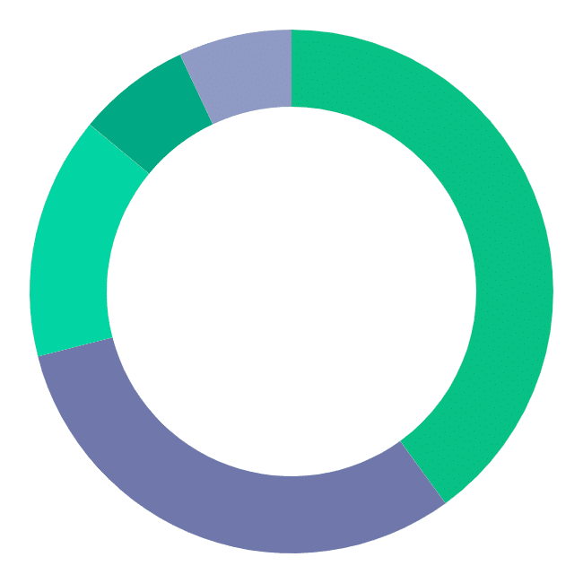All-Weather Portfolio