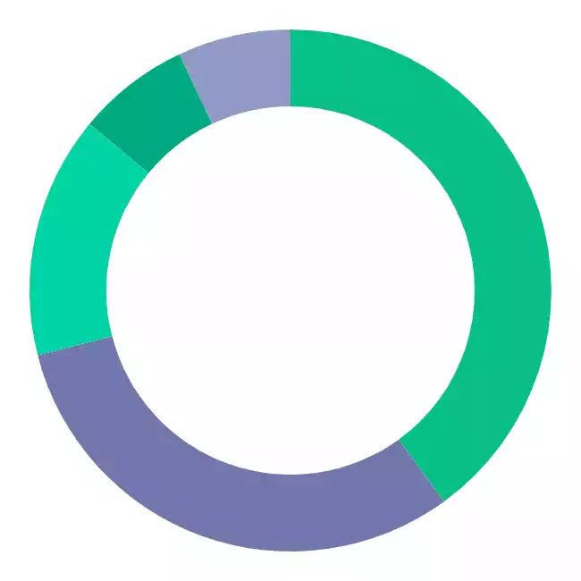 All-Weather Portfolio