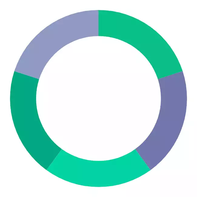 Golden Butterfly Portfolio (SRI)