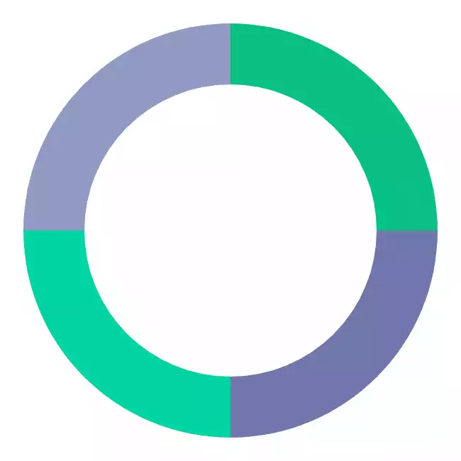 Permanent Portfolio