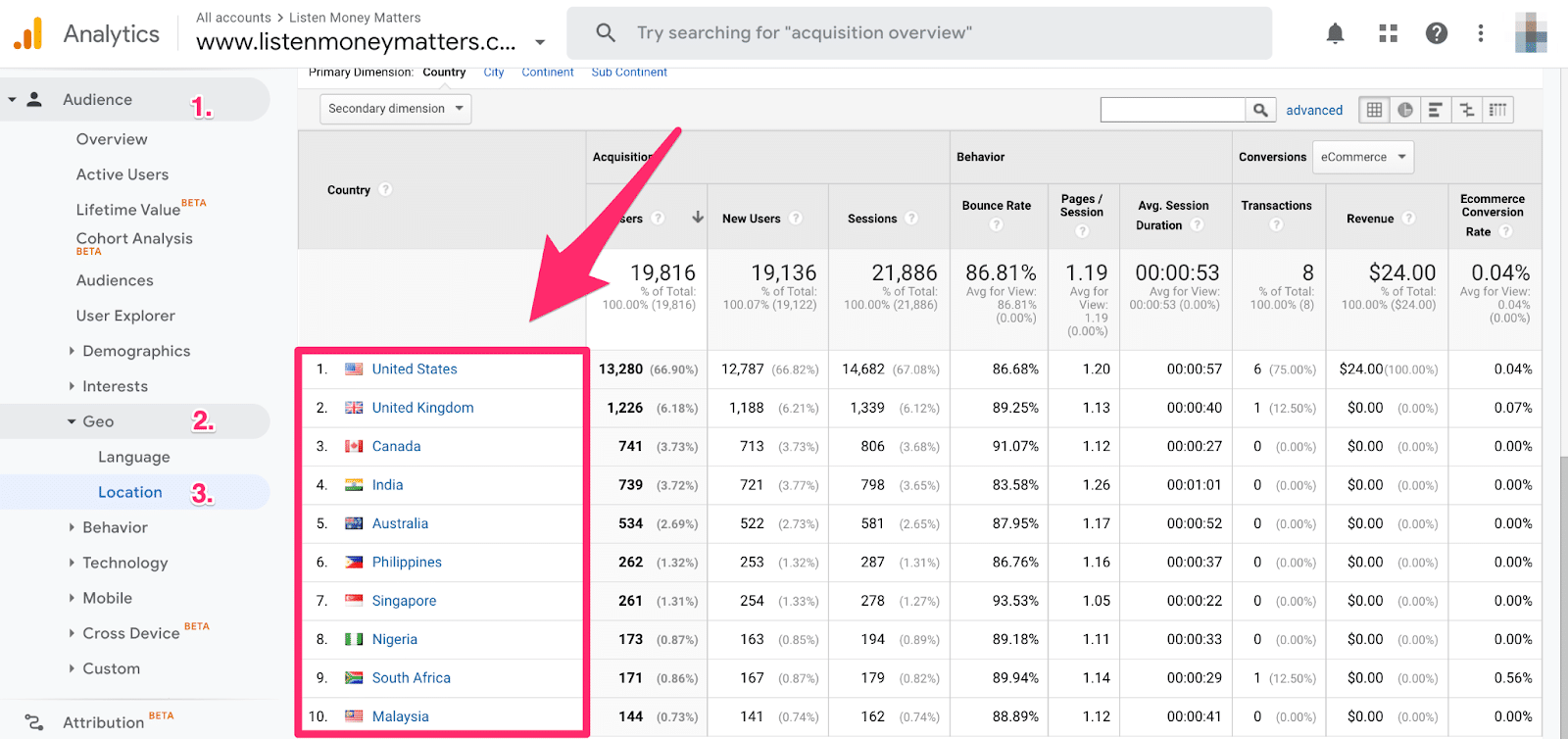 google analytics seeing which countries your visitors come from